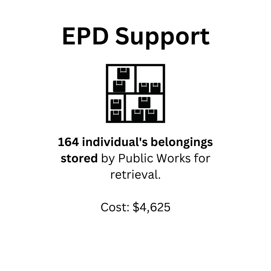 EPD Support